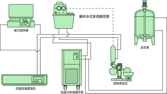 低温冷却水（液）循环泵